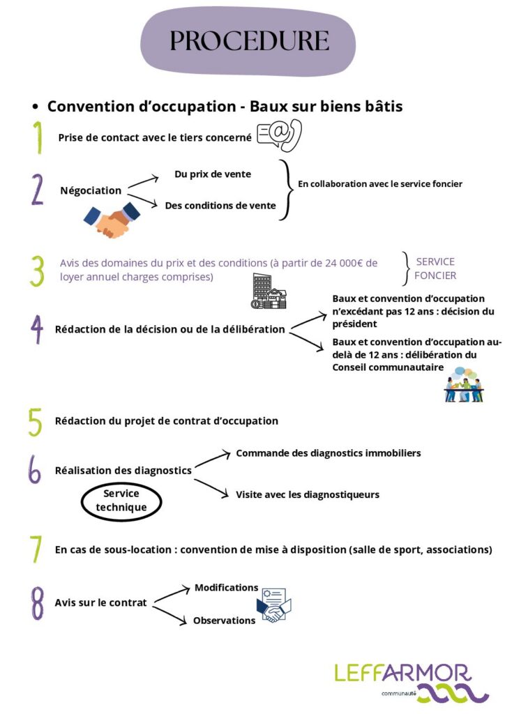 thumbnail of Foncier — Établir une convention occupation